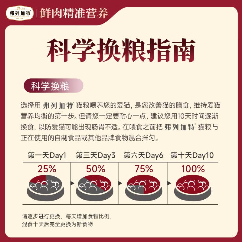 弗列加特98%鲜肉含量FPMR生骨肉全价主食冻干猫粮磷虾油鸡肉味15g 3.9元 - 86线报