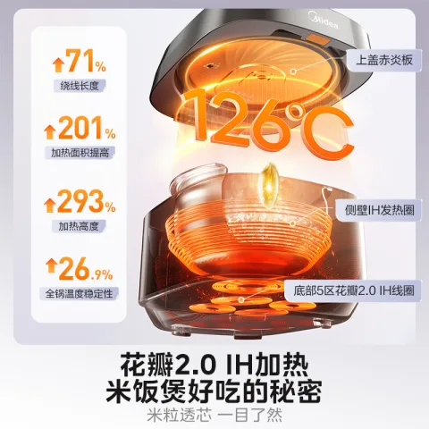 国家补贴、今日必买：美的 花瓣IH Pro系列 MB-40HB9T 电饭煲 白色 712.57元（多重优惠、晒单返100元E卡） 图片 2