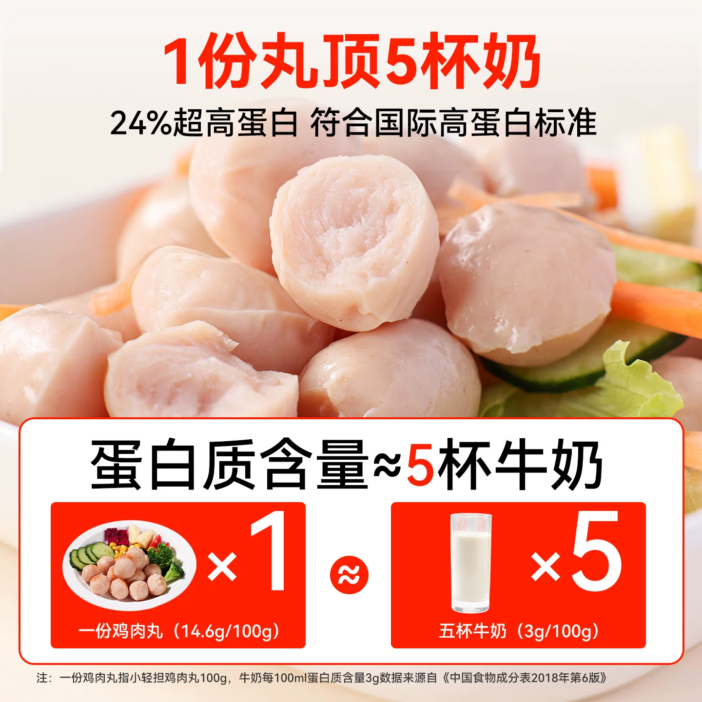 鲨鱼菲特随心选系列鸡胸肉肠肉丸25g*12根 3.3元 - 86线报