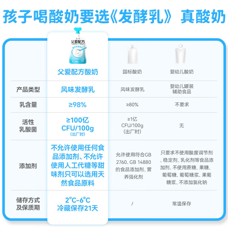 简爱父爱配方儿童酸奶0%蔗糖原味85g*7+赠滑滑100g*6杯 24.62元 - 清风线报