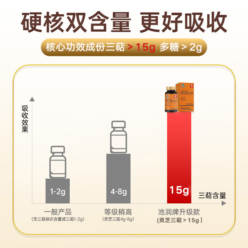池润长白山头道破壁灵芝孢子粉胶囊0.25g*40粒*4盒 89.8元 - 86线报