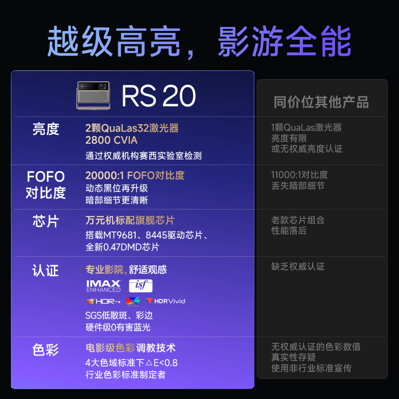 极米RS 20游戏套装影游全能超亮三色激光变焦投影2800CVIA灵动云台4K超清庭影院 4099元 - 86线报