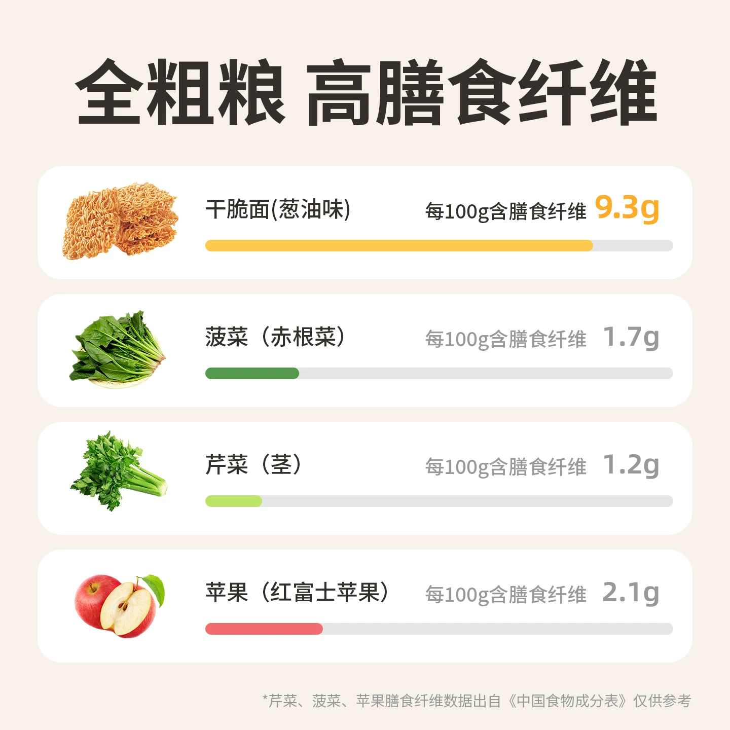 粗粮君非油炸荞麦干脆面混合包21包*20g 22.88元 - 86线报 粗粮君非油炸荞麦干脆面混合包21包*20g 22.88元 - 86线报