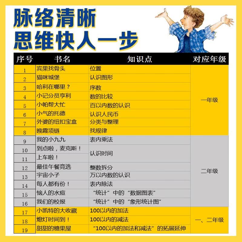 数学帮帮忙套装共37册 166.25元 - 线报酷