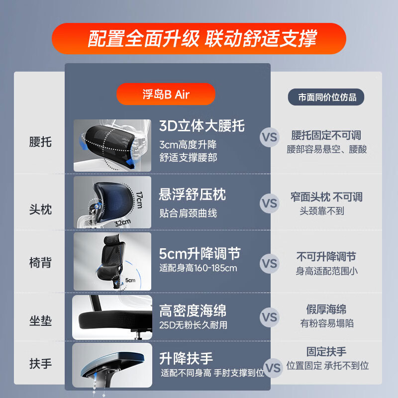 爱果乐人体工学椅办公椅电脑椅子人工力学座椅电竞椅学习椅B11 263.3元 - 线报酷