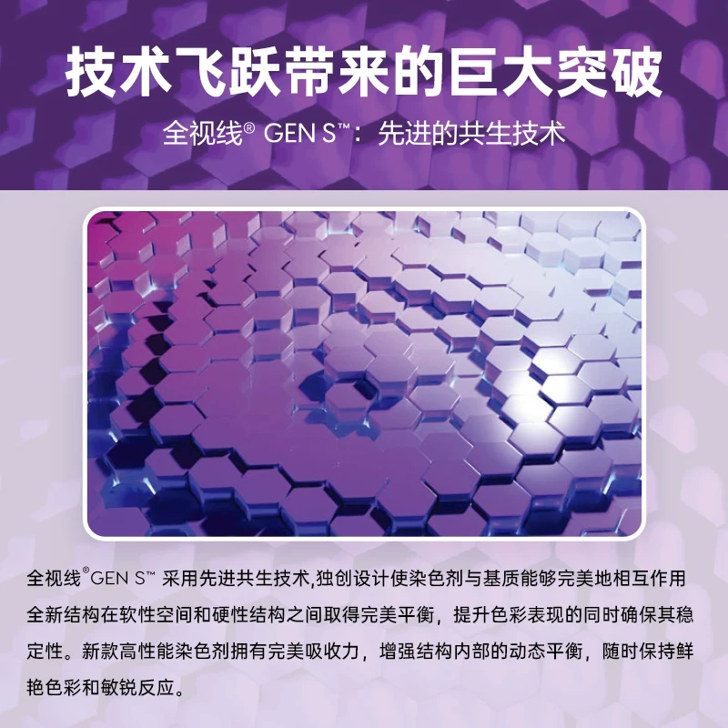 依视路全视线Gens变色近视镜片2片+1.6折射率膜洁+赠钛框 388元 - 美泡泡