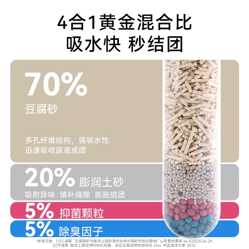 神经猫钠基矿砂猫砂4.5kg 12.51元 - 86线报