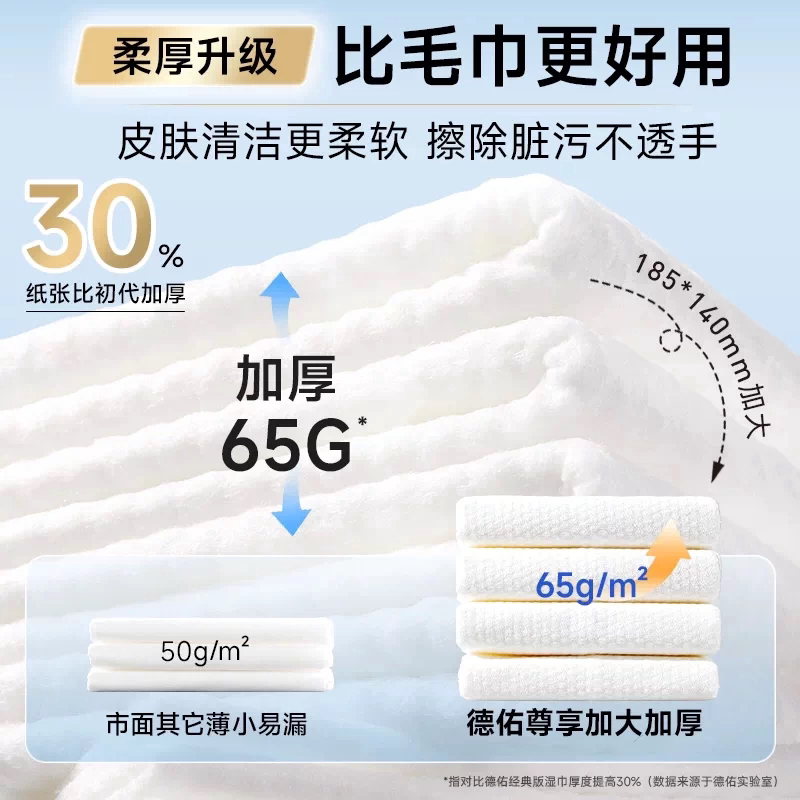 德佑婴儿手口湿巾大包80抽*5包 20.65元 - 86线报