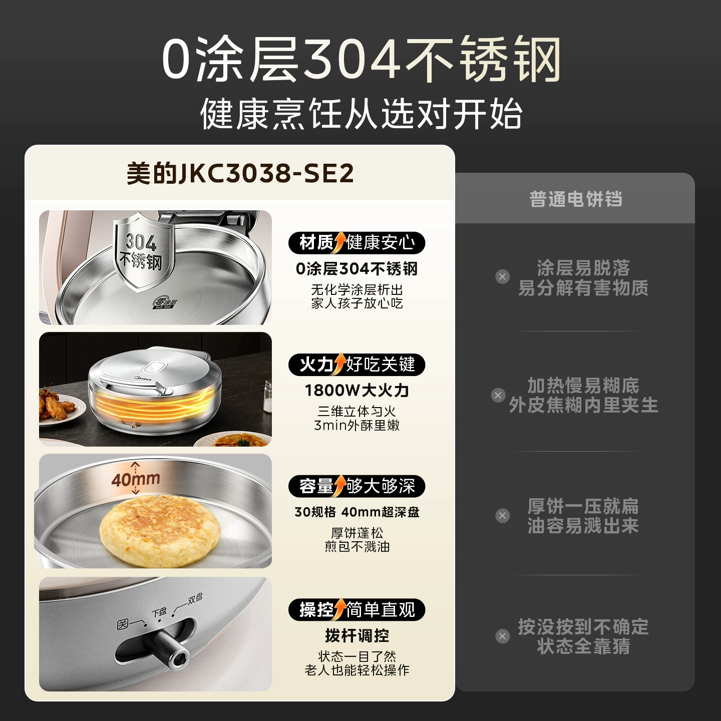 美的0涂层双面加热多功能电饼铛 194.8元 - 86线报