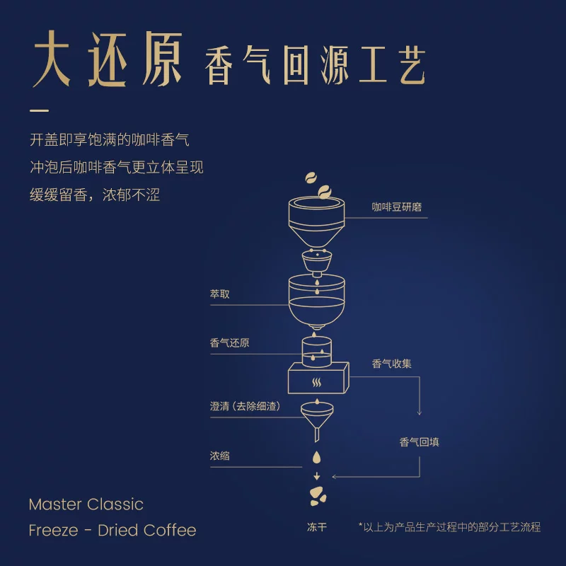 瑞幸咖啡大师经典冻干深烘黑咖啡粉2g×5袋 9.9元 - 86线报