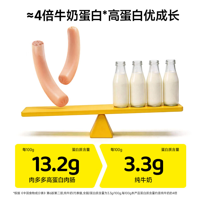 窝小芽鳕鱼肠76%鳕鱼肉双重DHA营养儿童肉肠零食享婴儿宝宝辅食谱肉多多高蛋白牛肉肠80g 5.9元 - 清风线报