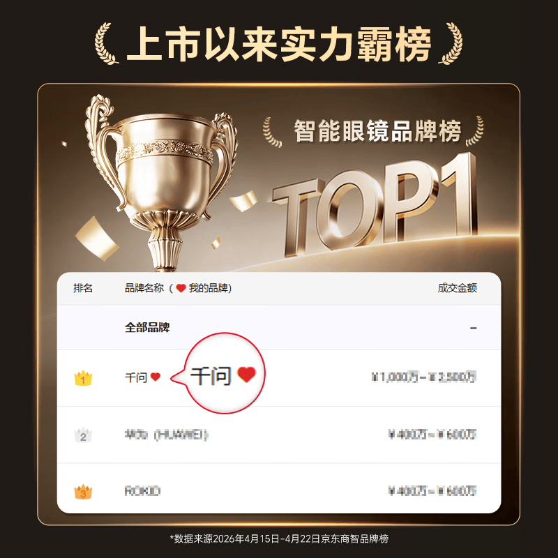千问AI拍摄眼镜G1威灵顿框(方框)超级续航套装 2304.59元 - 86线报