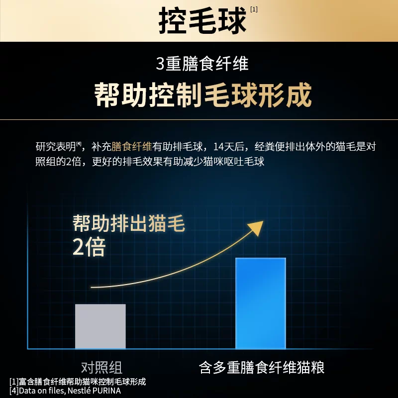 冠能优护营养系列优护益肾室内成猫猫粮 97.71元 - 86线报 冠能优护营养系列优护益肾室内成猫猫粮 97.71元 - 86线报