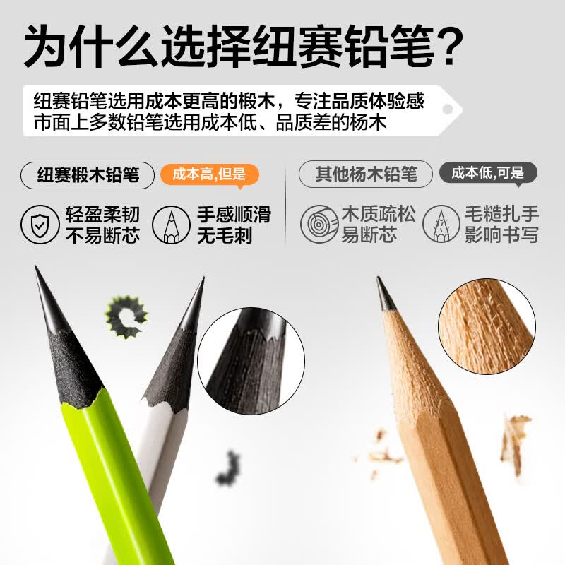 纽赛NS1747-HB六角杆HB铅笔20支 9.9元 - 线报酷