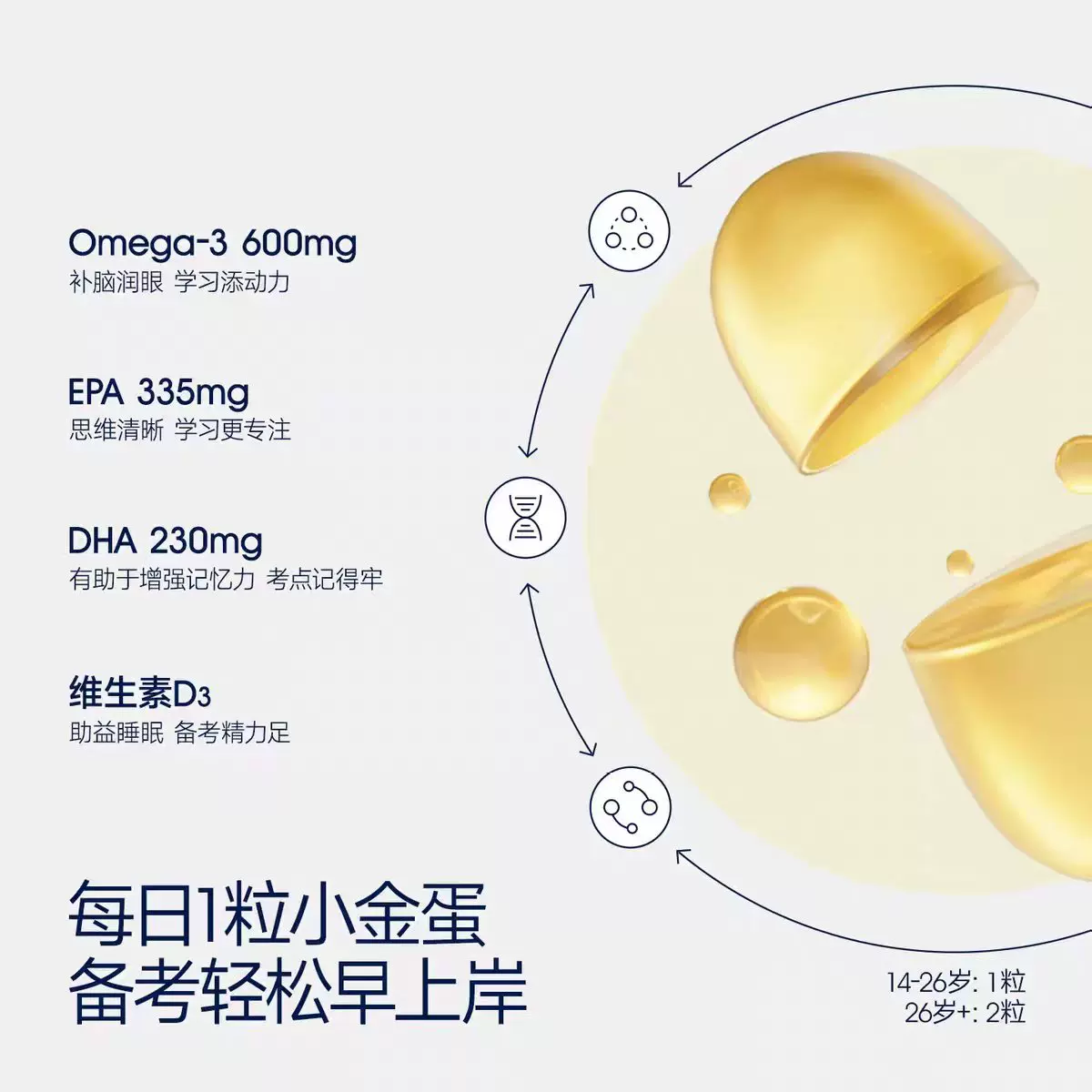 WHC小金蛋鱼油Omega3高纯度95%rTG结构补脑记忆力青少年学生备考 143.3元 - 86线报 WHC小金蛋鱼油Omega3高纯度95%rTG结构补脑记忆力青少年学生备考 143.3元 - 86线报