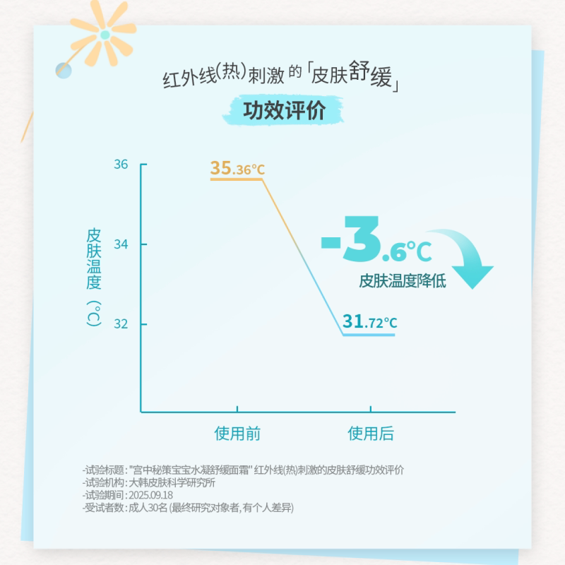 宫中秘策儿童面霜秋冬润肤补水保湿宝宝新生婴儿面霜婴幼儿专用 47.12元 - 86线报