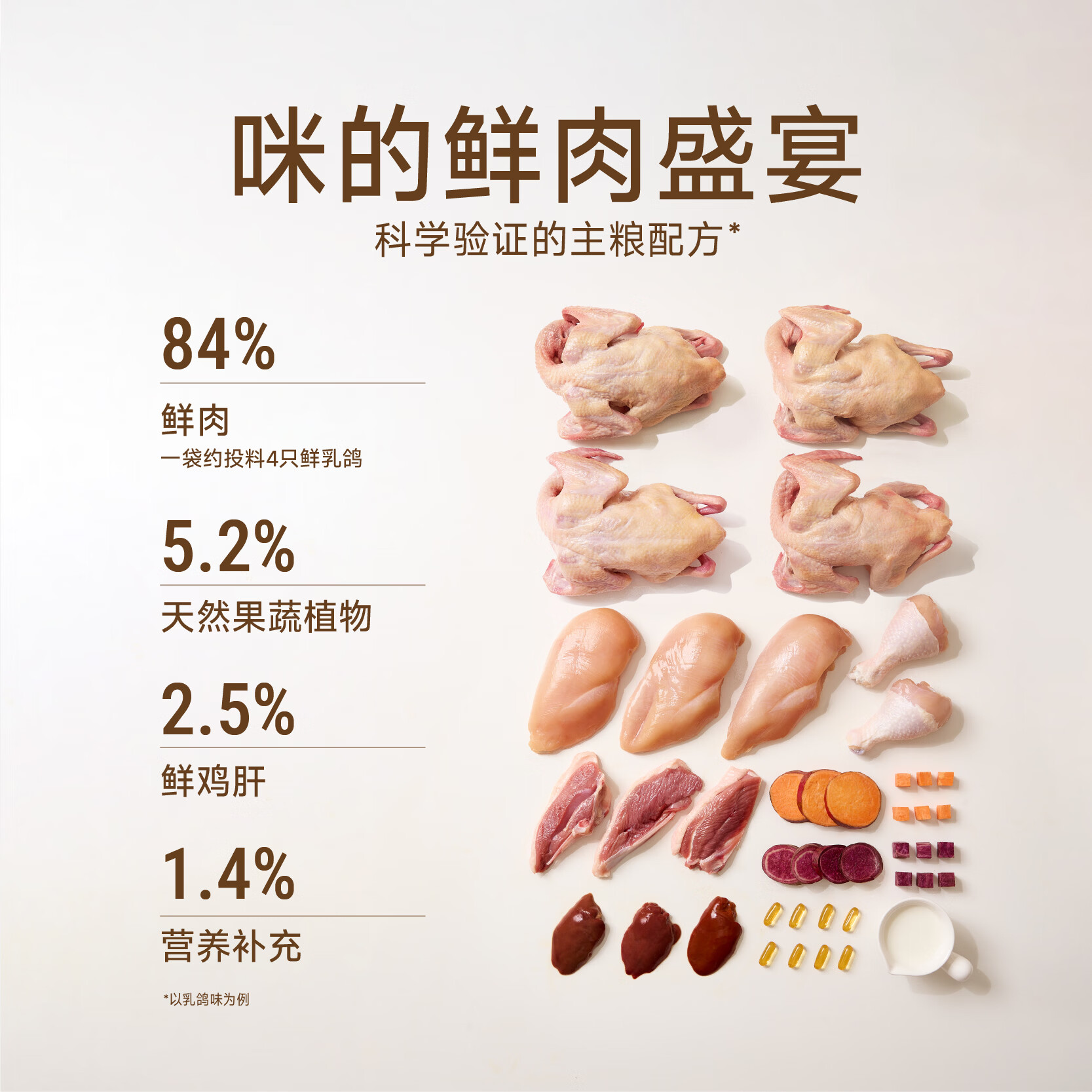 诚实一口 P40PLUS全价冻干猫粮成猫幼猫80%高鲜肉长肉美毛养胃鸡鱼味6kg 166.55元 - 线报酷