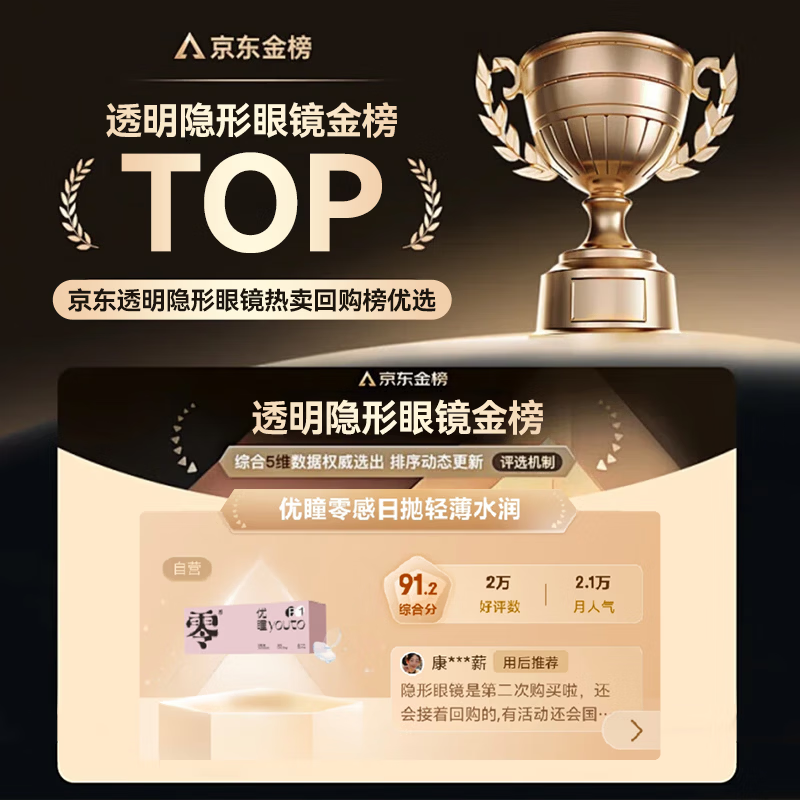 youto初零感B1日抛透明隐形眼镜30片400度需买2件 49.33元 - 86线报