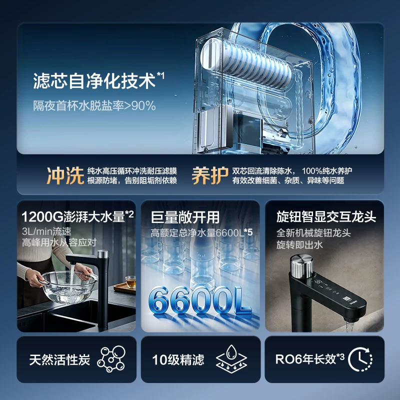 海尔鲜活水HKC3000-R813D2U1自净化反渗透净水器1200G 1838.55元 - 线报酷