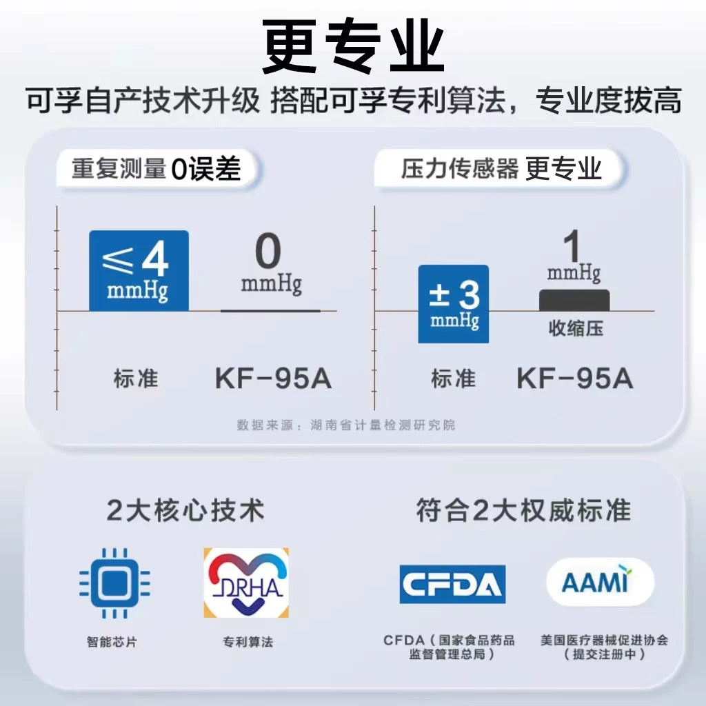 可孚臂筒式血压计高精准家用电子测量仪测压仪医用医院量仪器 213.21元 - 86线报