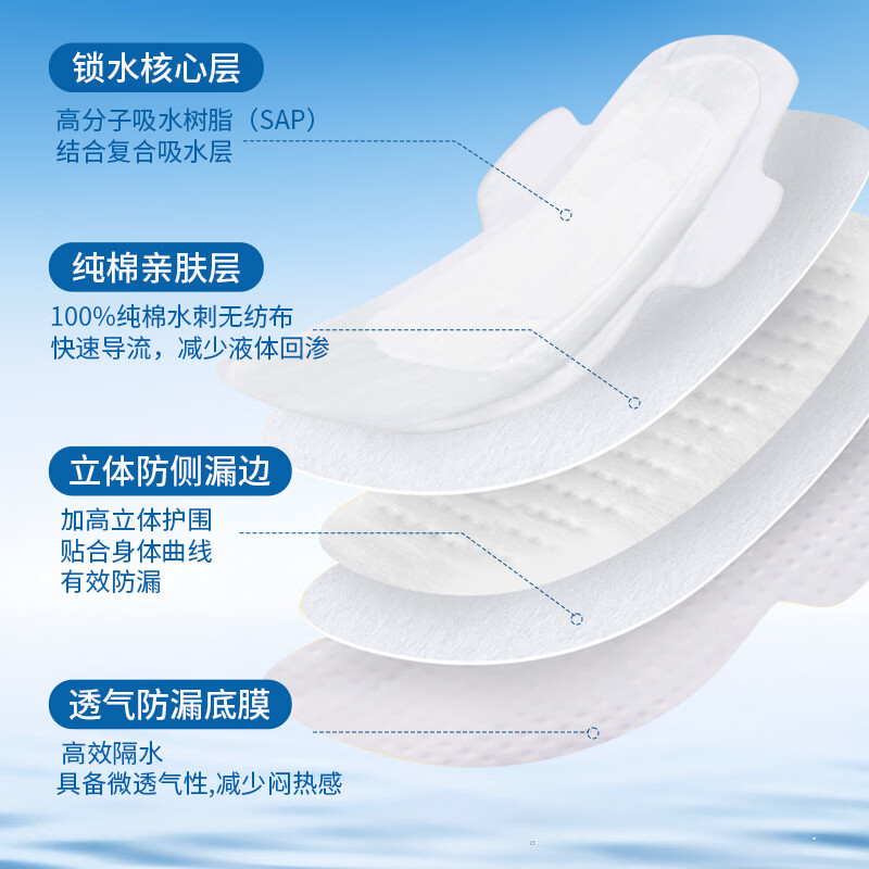 克安舒医用妇科无菌护理垫卫生巾械灭菌独立360mm4片/盒*3 25.6元 - 86线报