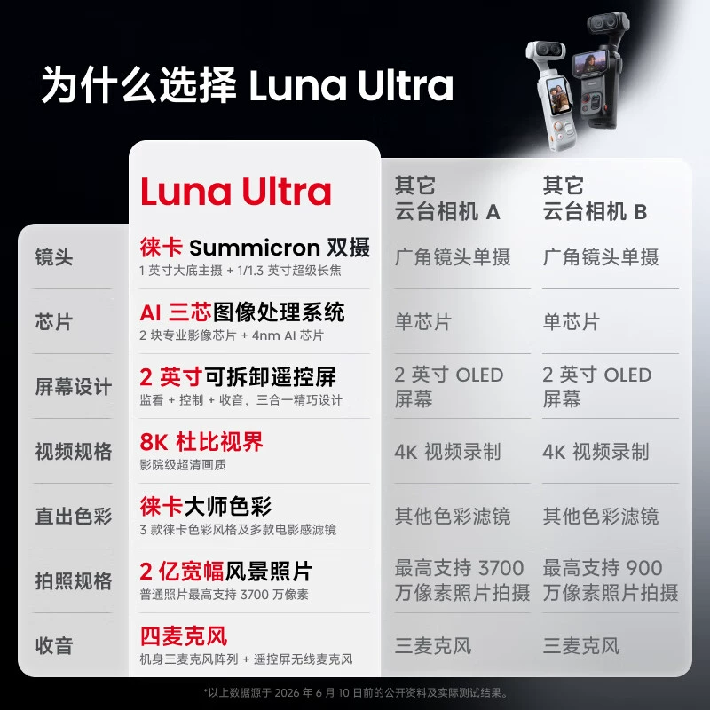 影石Luna Ultra 8K徕卡旗舰双摄运动云台相机 3786元 - 86线报