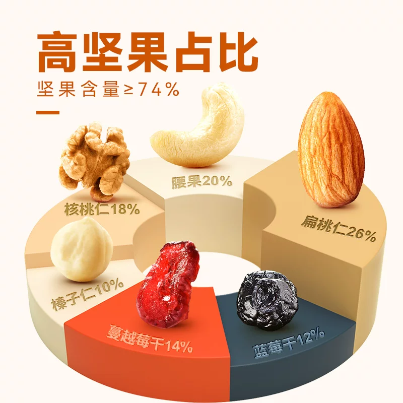 沃隆每日坚果175g 20.8元 - 86线报