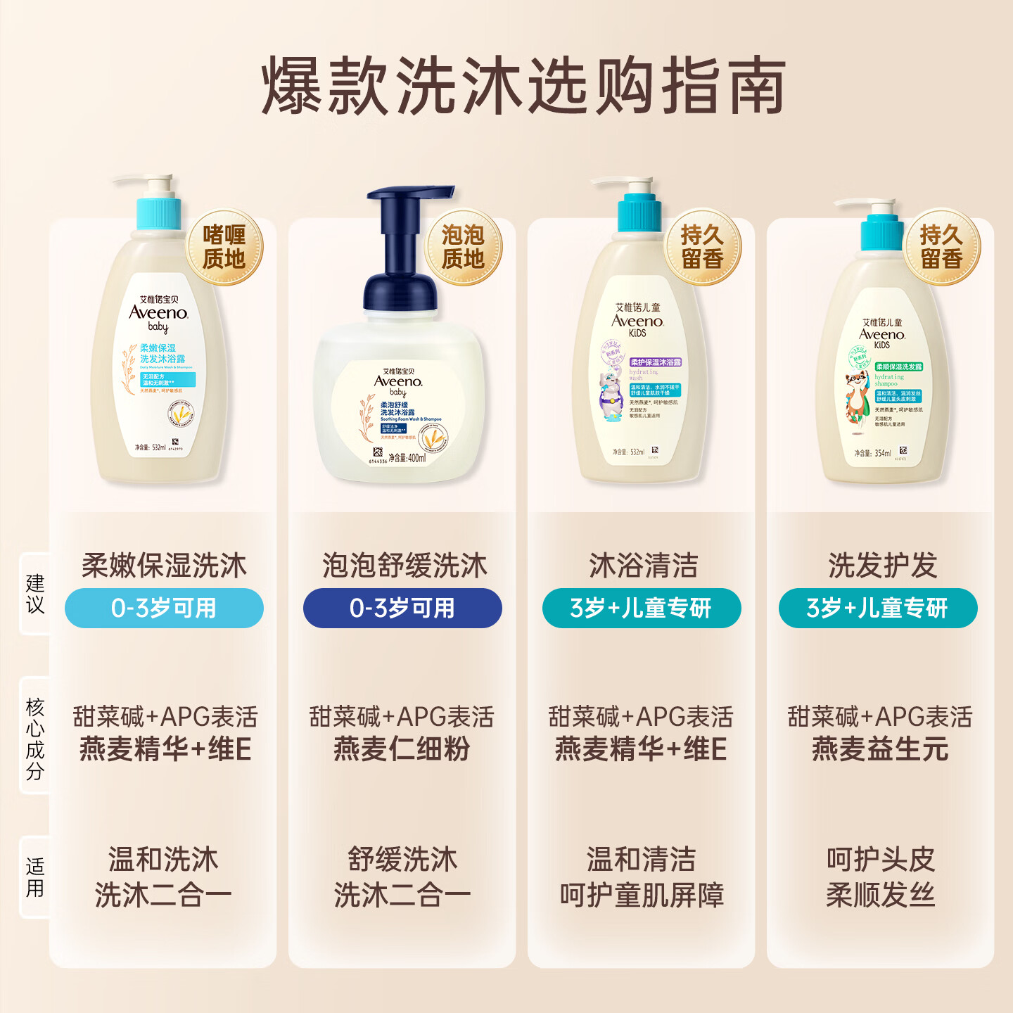 艾惟诺每日倍护系列婴幼儿洗发沐浴露354ml 2件 29.32元 - 86线报