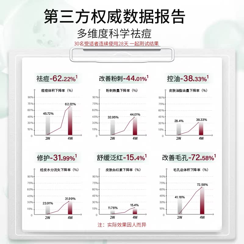 绽媄娅水杨酸祛痘控油次抛精华液 39元 - 线报酷