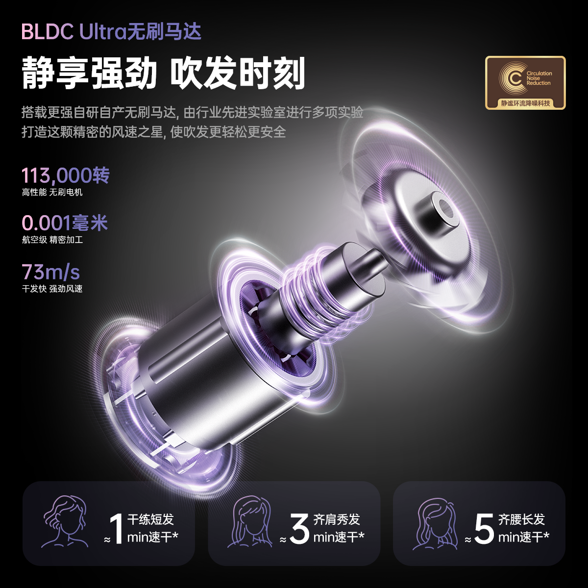 康夫F9Pro高速吹风机等负离子护发速干家用强力大风力电吹风筒 199.6元 - 线报酷