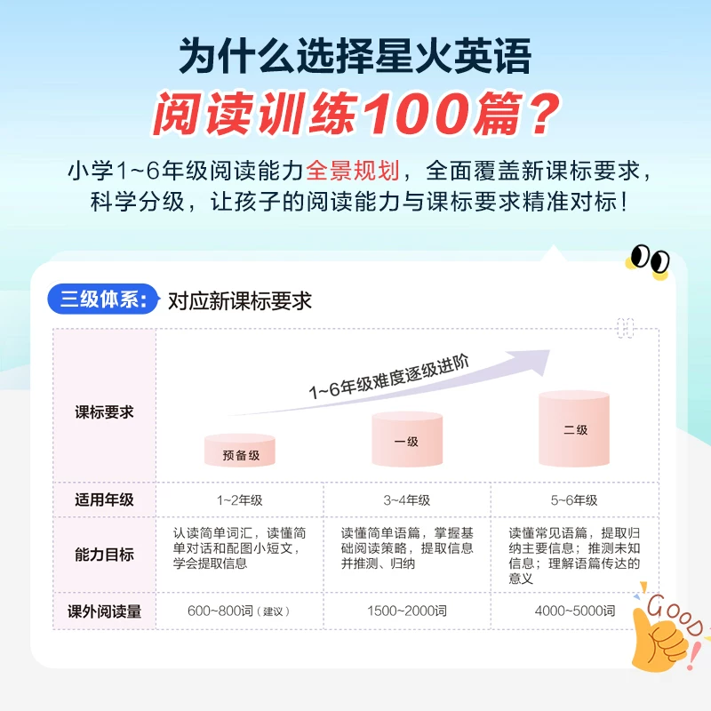 星火英语小学英语阅读训练100篇听力专项训练3-6年级任选 19.8元 - 86线报
