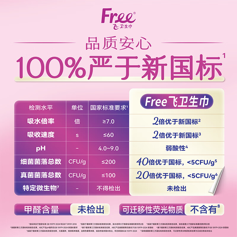 Free 0.6mm无感薄棉柔护垫卫生巾152mm*28片 1.9元 - 线报酷