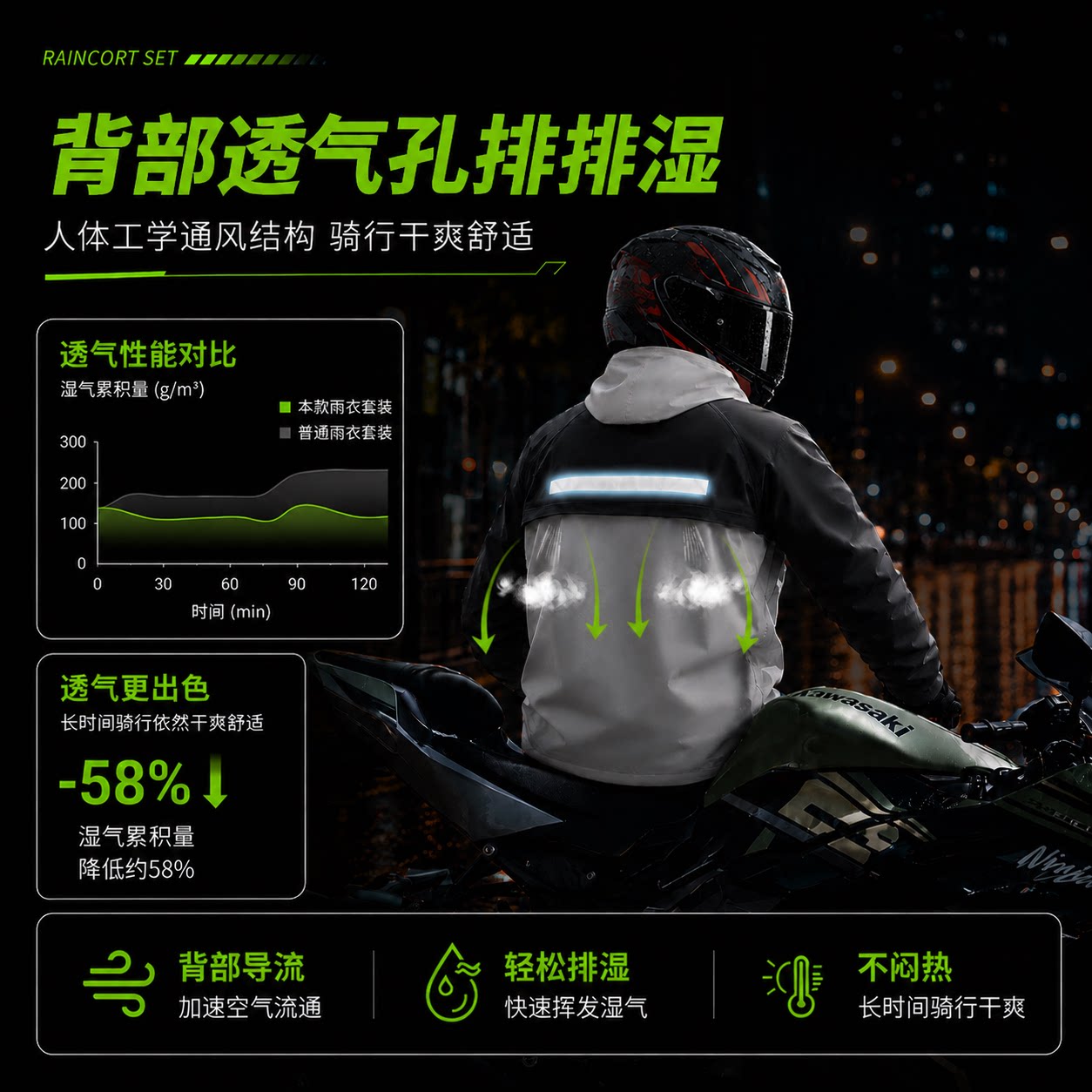 雨卡托 雨衣雨裤套装男款摩托车骑行服成人外穿分体式防暴雨外卖骑手专用 48元 - 86线报