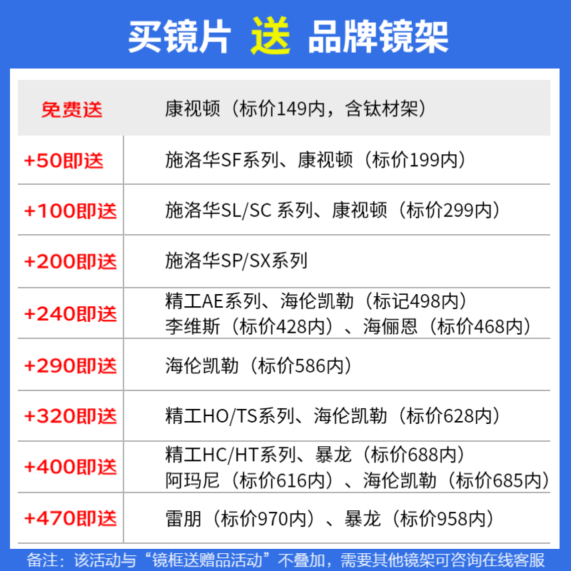 依视路1.56钻晶膜岩2片赠镜架百款可选 152元 - 86线报