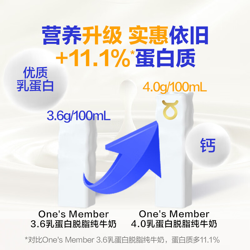 1号会员店4.0g蛋白脱脂纯牛奶200ml*20盒 30.9元 - 86线报