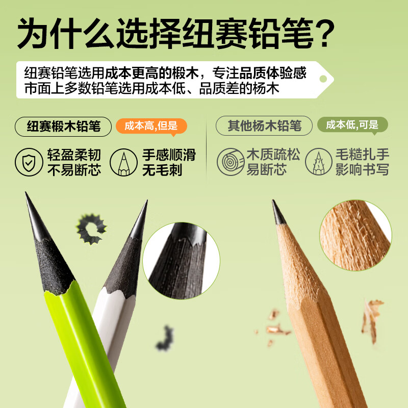 纽赛黑木洞洞铅笔儿童矫姿正姿初学练字三角杆防咬粘顶学生文具10支NS781-2B 3.95元 - 线报酷