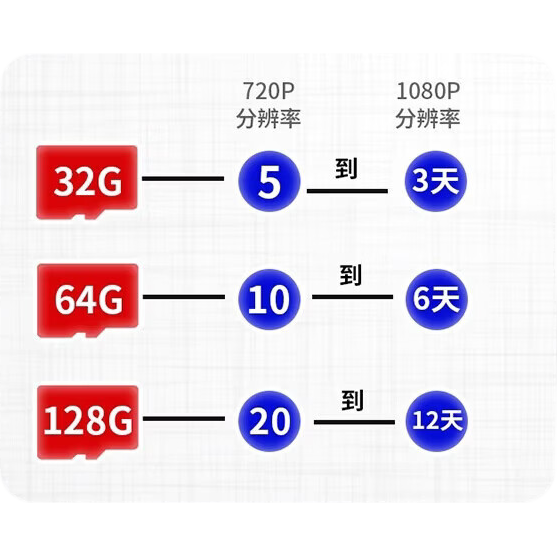 256GB高速TF/MicroSD内存卡A14K监控行车记录仪专用 42.99元 - 线报酷