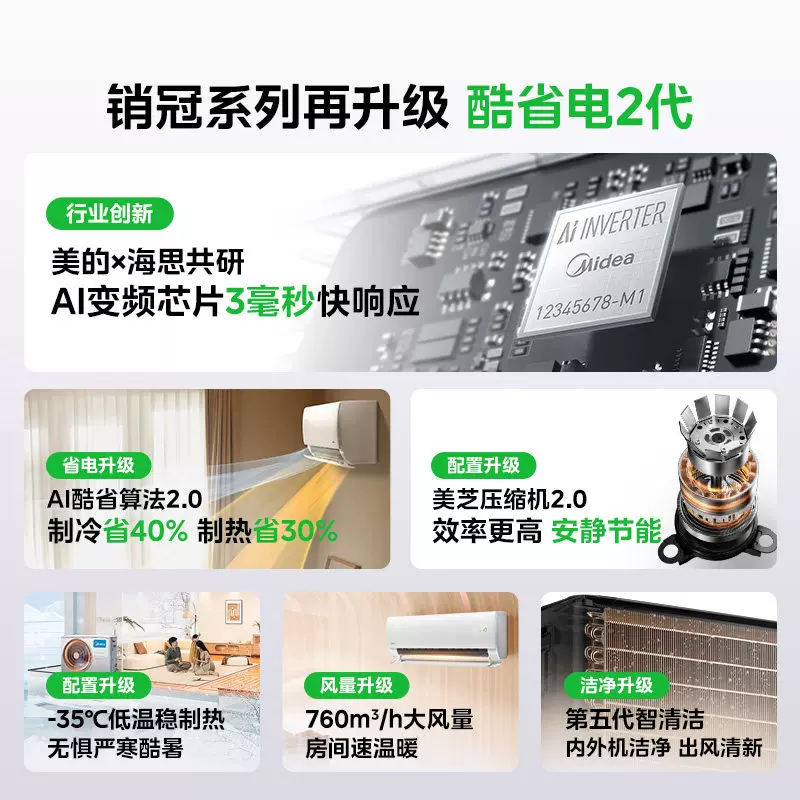 美的酷省电系列KFR-35GW/N8KS1-1新一级能效壁挂式空调大1匹 1699.15元 - 86线报