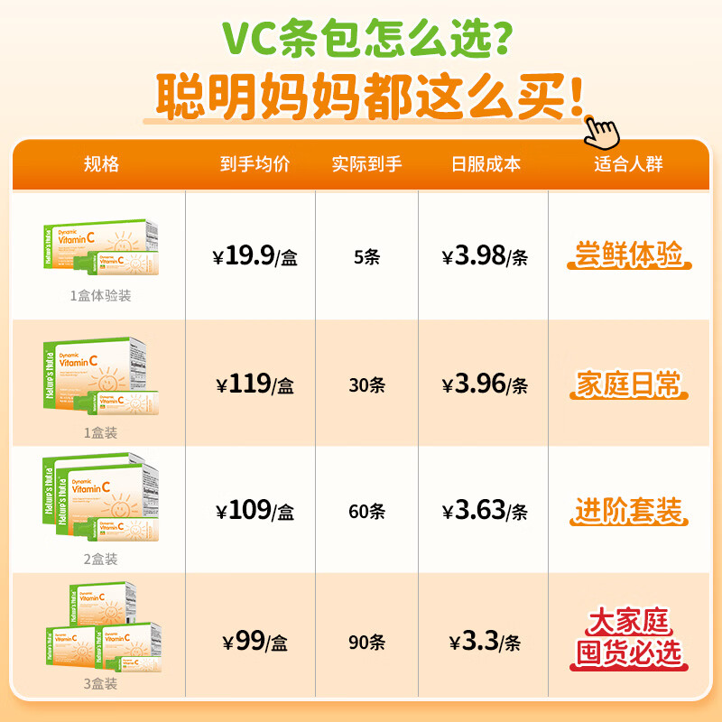 Nature's Nutra莱思纽卡小橙条儿童维生素C液体条30条*1盒 需买2件 69元 - 86线报
