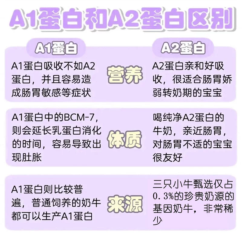 三只小牛A2β-酪蛋白纯牛奶125mlx32包儿童牛奶早餐奶 34.4元 - 86线报