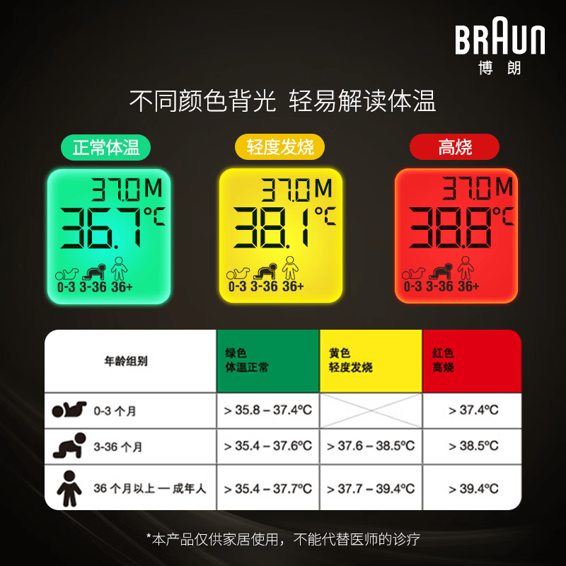 BRAUN IRT6525WE 耳温枪 329.8元 - 86线报