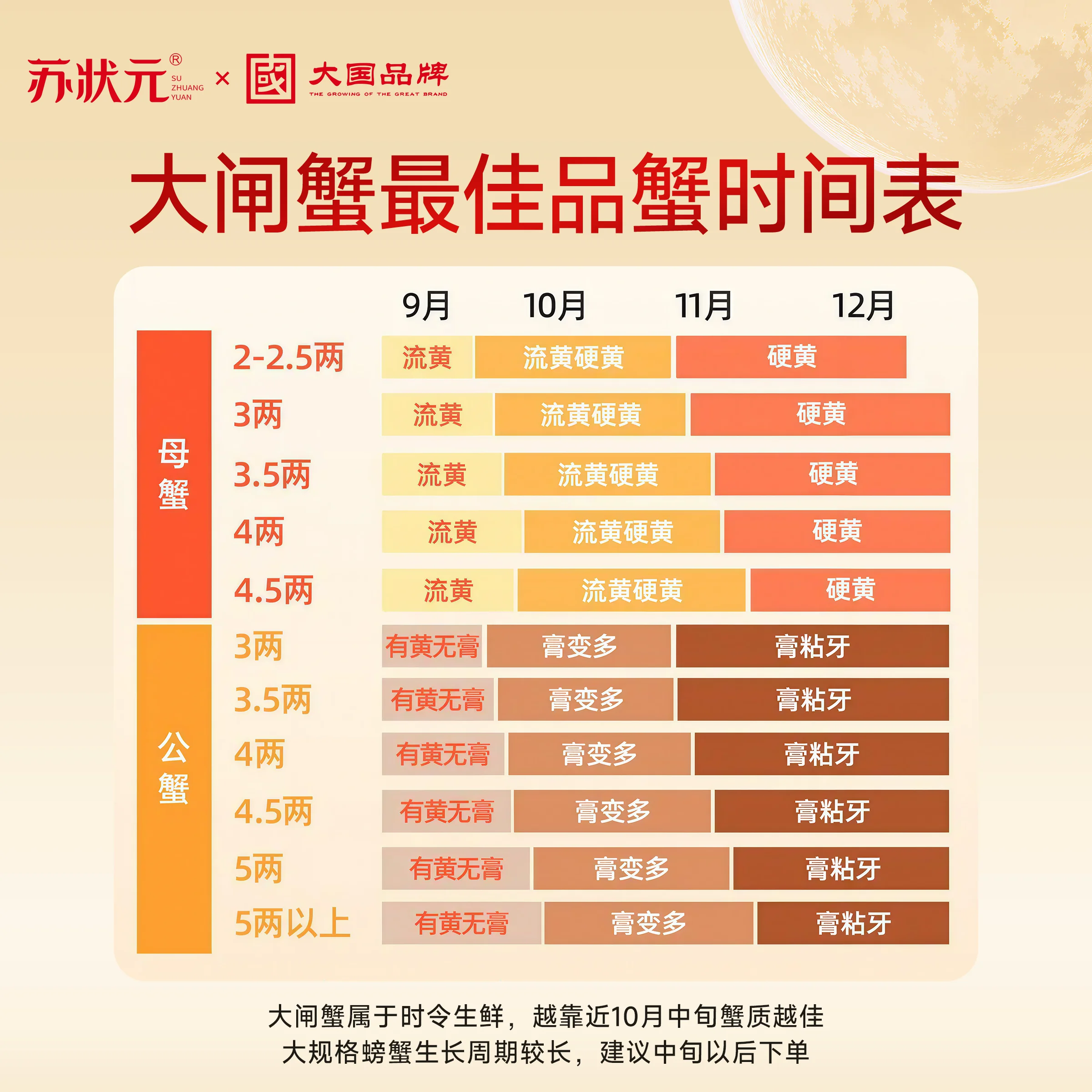 苏状元状元匠大闸蟹 169.9元 - 86线报 苏状元状元匠大闸蟹 169.9元 - 86线报
