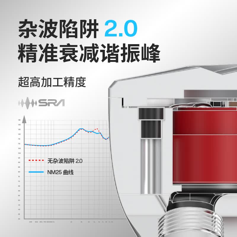 宁梵声学高保真入耳式监听耳机有线充电白色3.5mm 1130.13元 - 美泡泡