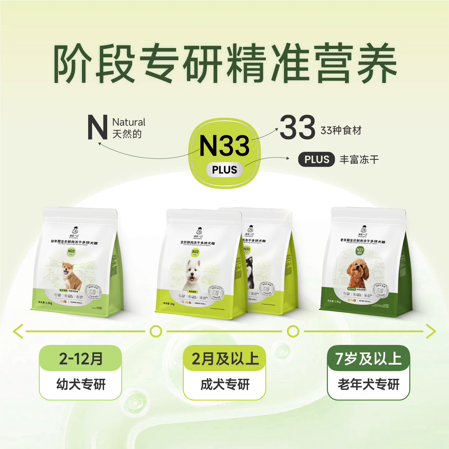 诚实一口N33PLUS全价冻干多拼犬粮2kg 99元 - 86线报