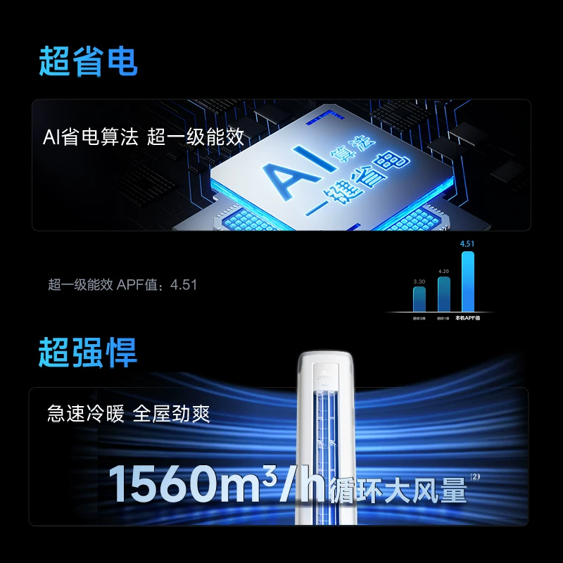 华凌超省电系列KFR-72LW/N8HA1Ⅲ立柜式空调大3匹 3098.25元 - 86线报