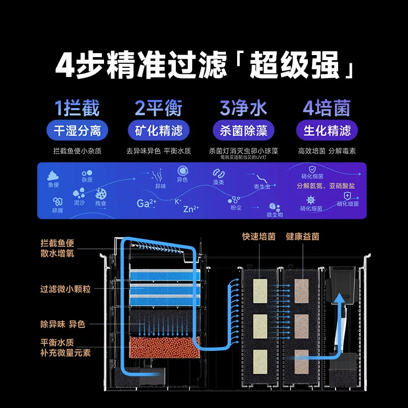 当贝智能鱼缸2S Ultra桌面生态鱼缸双重过滤干湿分离 569.24元 - 86线报