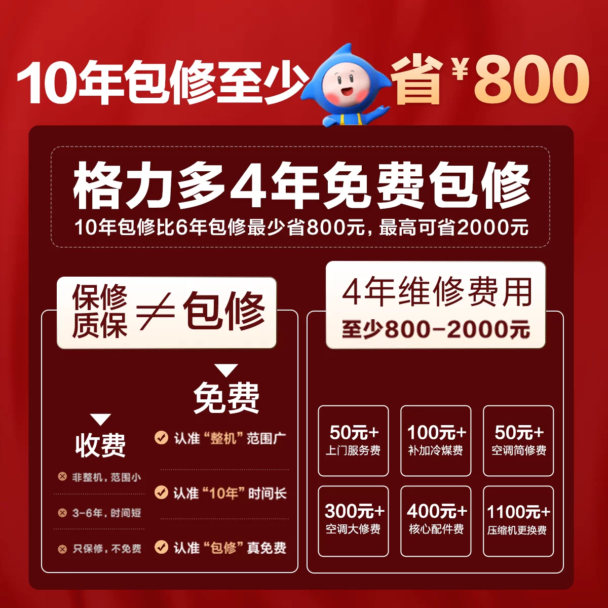 格力云锦三代新一级能效壁挂式空调 2804.15元 - 86线报