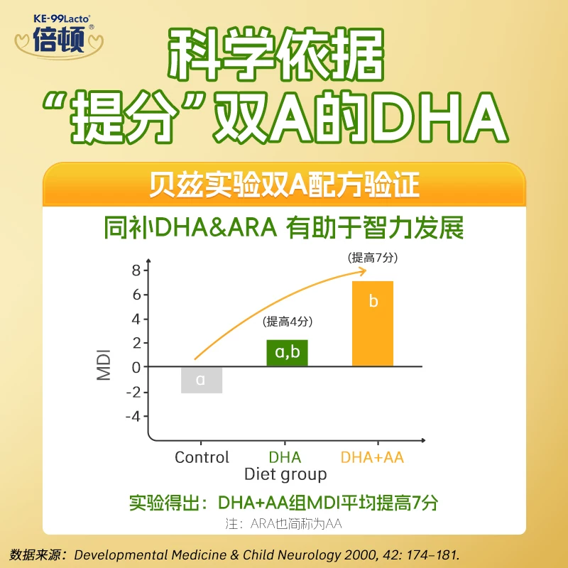 倍顿DHA+ARA藻油80%高纯度含150mgDHA+150mgARA/粒双A配比10粒 47.9元 - 86线报