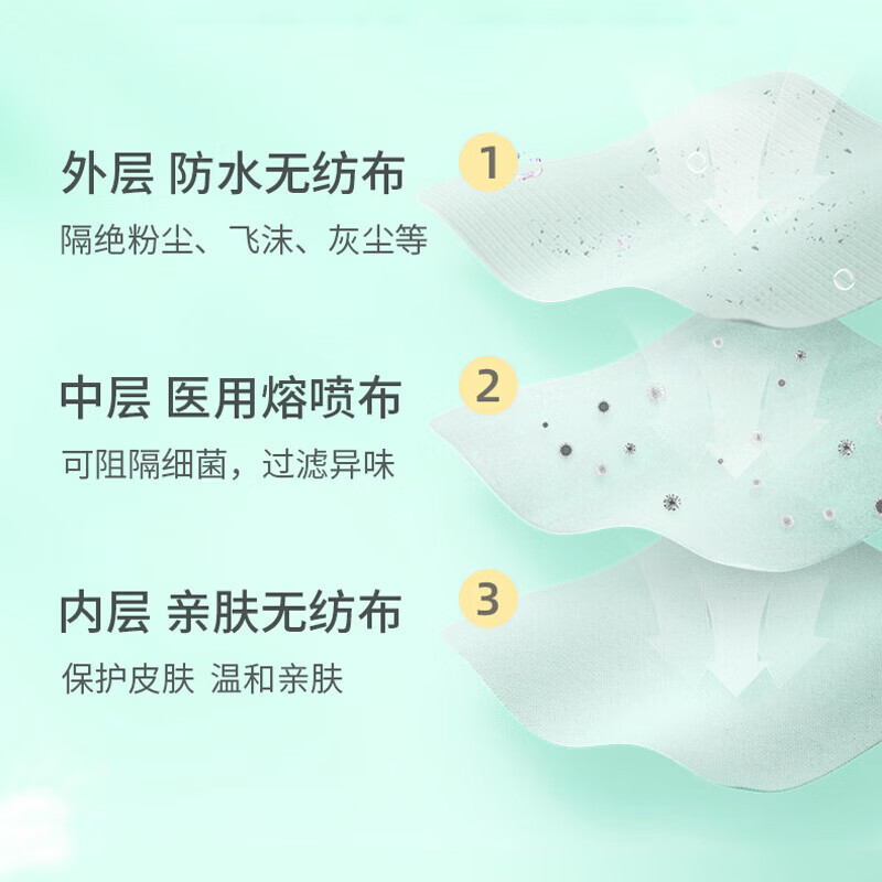 医用外科口罩独立包装灭菌级100只/2盒 防尘防鼻炎过敏花粉 医用外科蓝色100只/2盒 8.69元 - 86线报