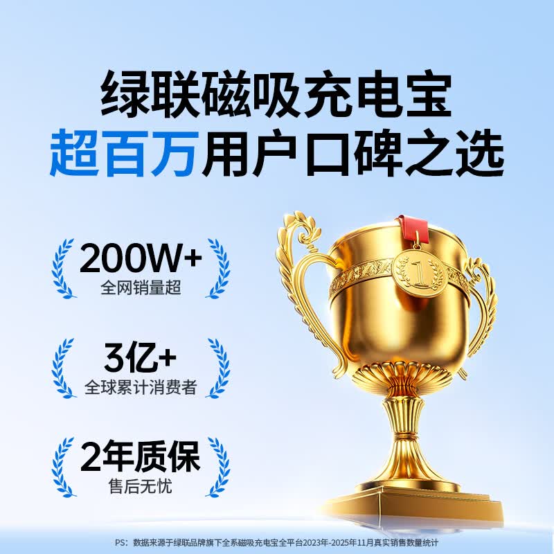 绿联PB561磁吸无线移动电源白色10000mAh Type-C 20W 119元 - 86线报